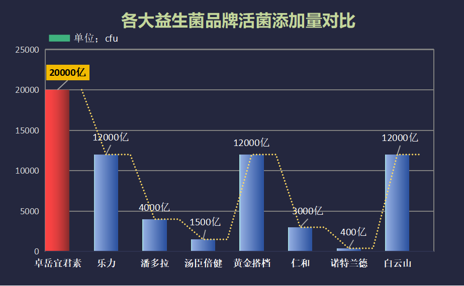 国外 益生菌 品牌(外国好的益生菌品牌推荐)