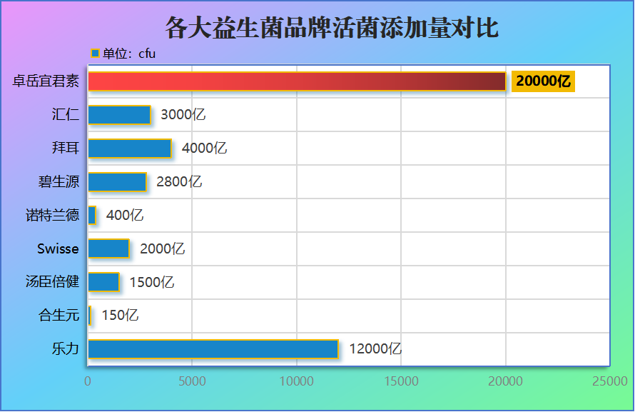 广东益生菌排行榜(广东最受欢迎的益生菌品牌排行榜)