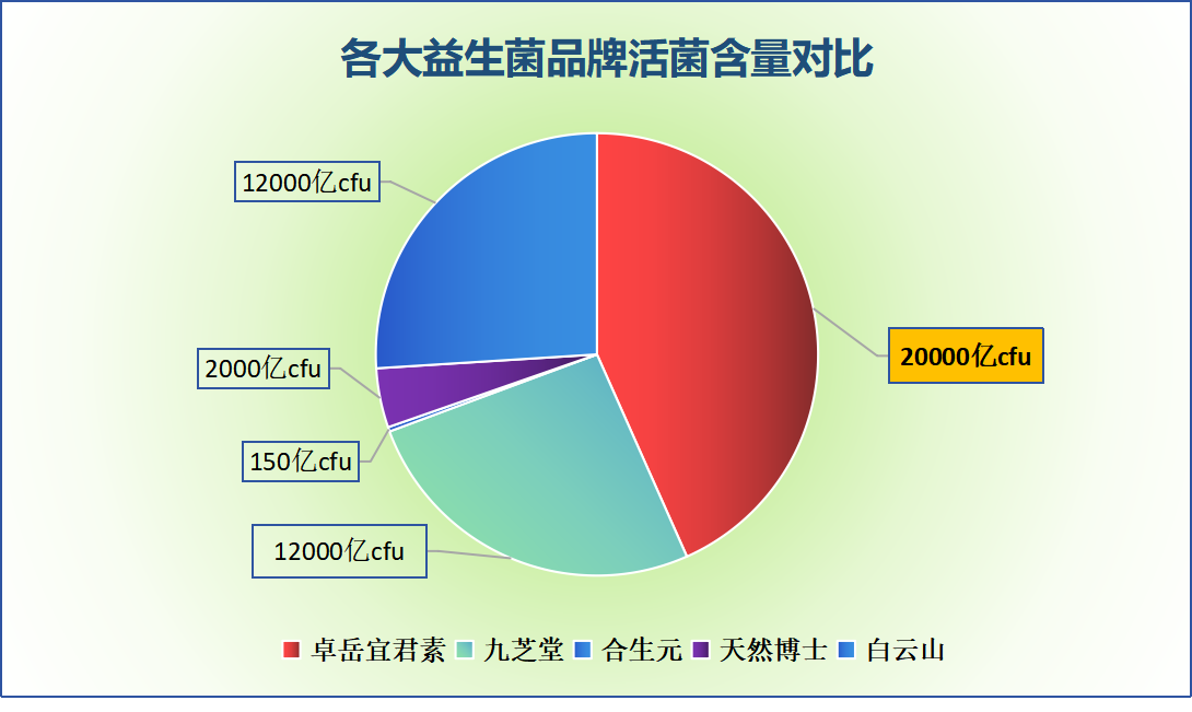 益生菌的药店牌子(益生菌药店品牌推荐：哪些牌子值得购买？)