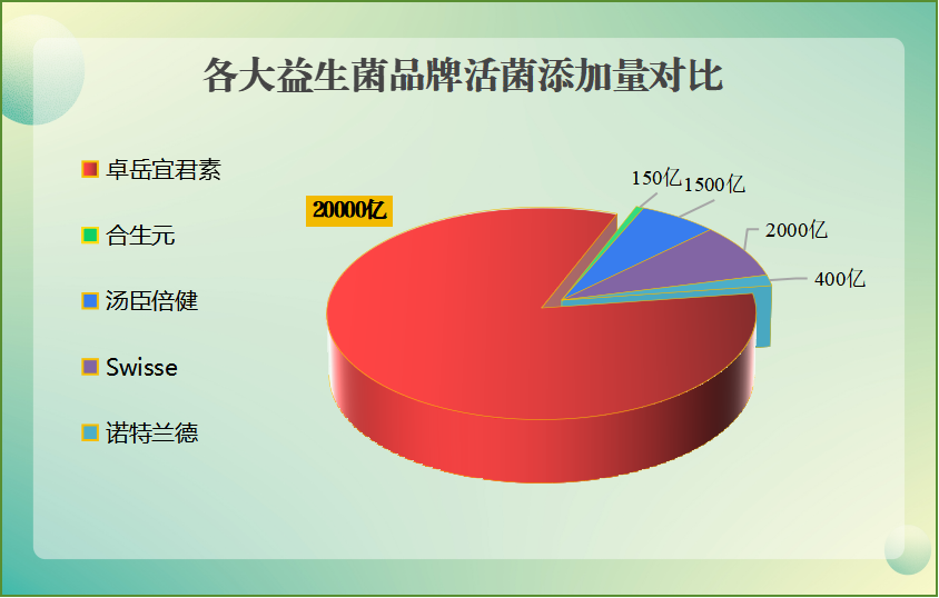 护肝推荐益生菌(推荐几款护肝益生菌，助你轻松维护肝脏健康)