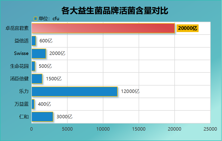 哪种益生菌好点(哪些益生菌品牌更好？比较有哪些差异和优劣点？)