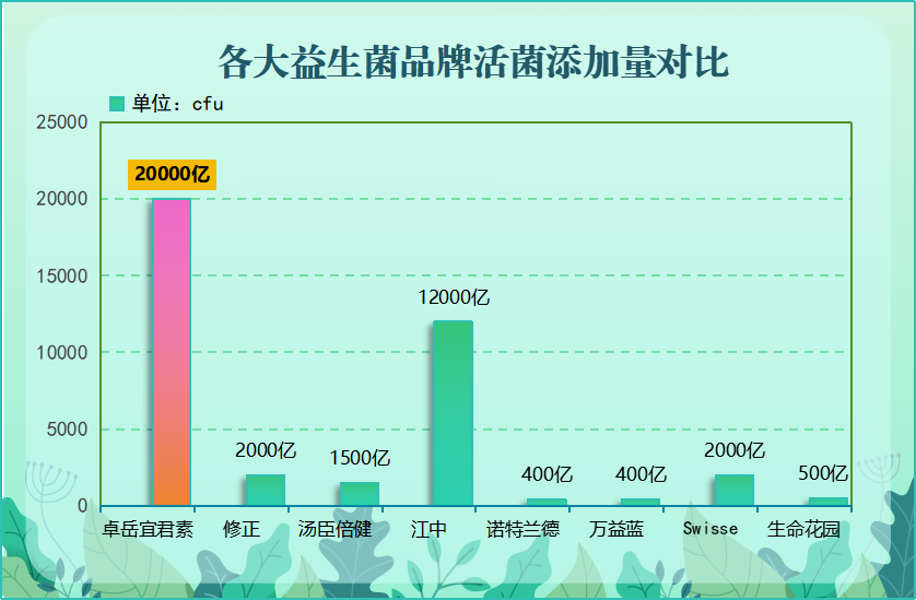 安徽益生菌推荐厂家(推荐安徽优秀的益生菌厂家，强力推荐！)