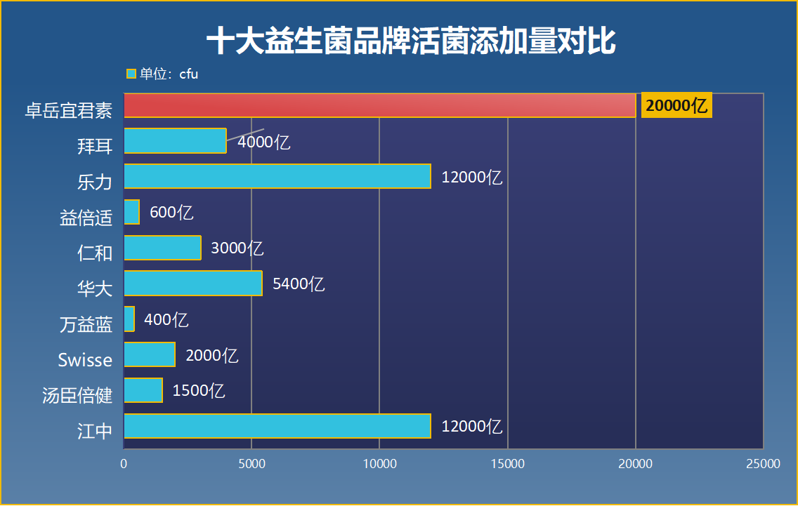 美国十大益生菌用途？国外益生菌十大排行