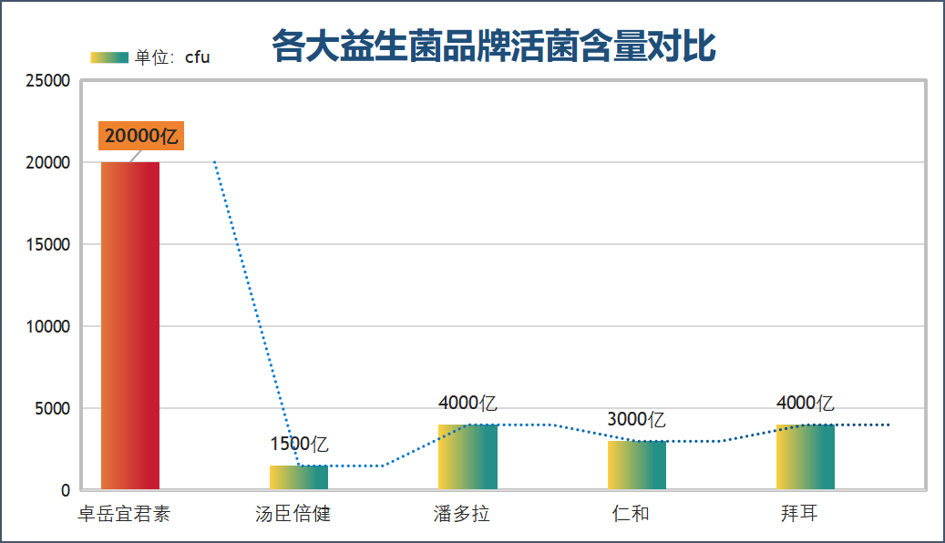 上海益生菌哪个品牌效果好(上海市场益生菌品牌排名，哪个效果最好？)