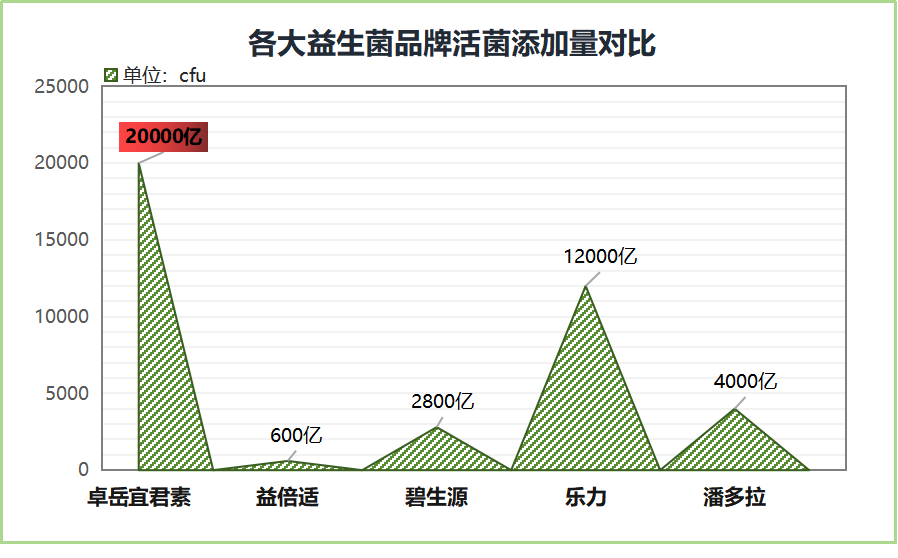 益生菌妇科推荐品牌(妇科医生推荐的优质益生菌品牌，适合女性使用)