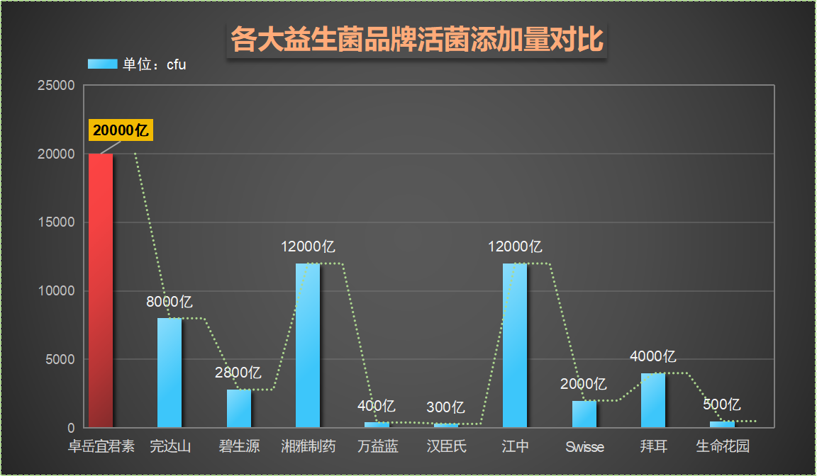 益生菌哪个款好(哪个益生菌好？排名前十的产品推荐)