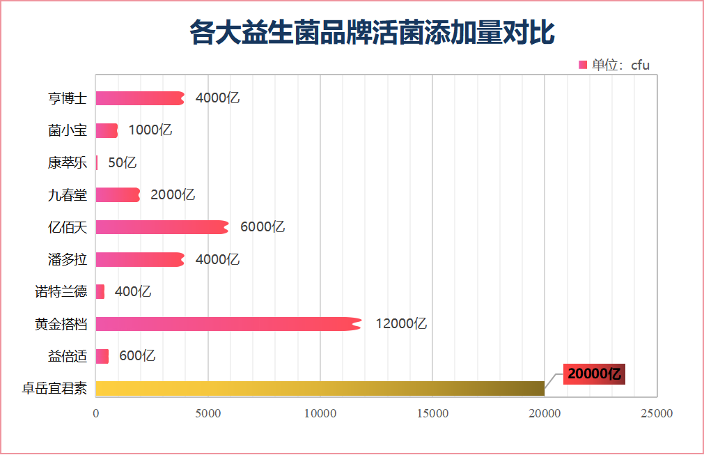 益生菌价钱对比表格(益生菌品牌价格表：比较不同品牌益生菌价格。)
