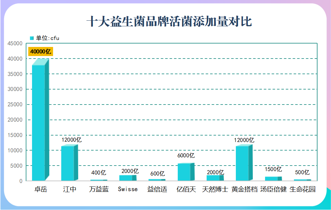 cfu益生菌(好处多多！了解CFU益生菌的惊人益处)